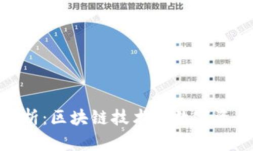 Tokenim产品分析:区块链技术在数字资产管理中的应用