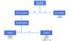   区块链的重要价值：重塑