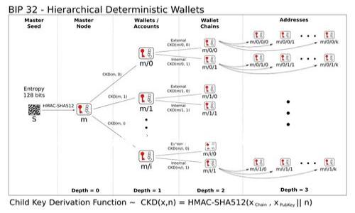 关于“tokenim会被风控吗”的问题,首先我们需要理清几个关键点,比如Tokenim的定义、风控的内容以及其可能影响的因素。这将帮助我们深入探讨Tokenim的风险和管理措施。
### Tokenim与风控的关系:全面解析