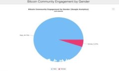 智能合约和TokenIM的深度探