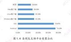 全球知名的区块链开源公
