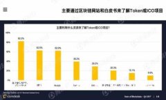 Tokenim众筹：开启数字资产