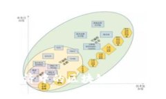 標題：数字经济中的区块