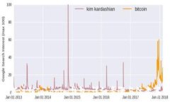   如何注销Tokenim钱包：详