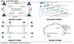 如何通过TokenTokenim钱包实