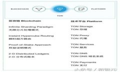 a id=＂top＂/a 换手机后To