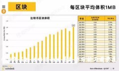 2023年区块链网络的发展趋