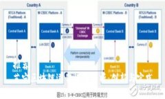 推荐  苏宁区块链运作模式