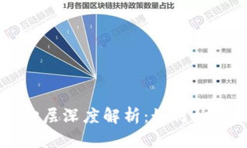 biashe区块链核心层深度解析:如何构建去中心化的未来