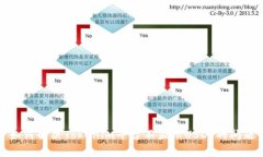 如何解决Tokenim平台不显示