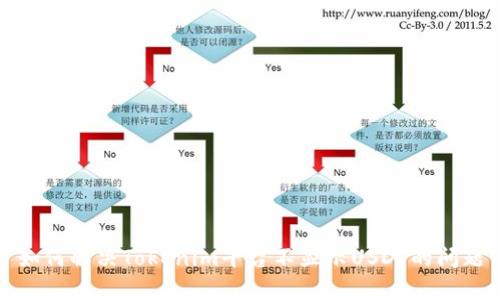 如何解决Tokenim平台不显示USDT的问题