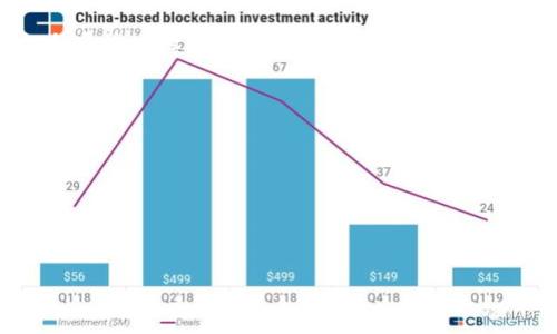 您提到的“tokenim该设备未找到”可能是与某个硬件或软件设备相关的问题。在没有更多上下文的情况下，我可以给您一些关于常见故障排除步骤的建议。如果您有更具体的信息或上下文（比如设备类型、操作系统、使用场景等），请提供，我可以更有针对性地帮助您。

### 常见故障排除步骤

#### 1. 检查连接
检查设备连接
首先，确保该设备已正确连接到计算机或网络。检查所有电缆连接，确保没有松动或脱落的情况。对USB设备来说，可以尝试换一个USB接口，看看设备是否会被识别。

#### 2. 更新驱动程序
更新设备驱动程序
有时候，设备未被识别是因为缺少驱动程序或驱动程序版本较旧。访问设备制造商的官方网站，查找并下载最新的驱动程序，然后安装。安装后重启电脑，再查看设备是否被识别。

#### 3. 检查设备管理器
检查设备管理器中的设备状态
在Windows中，可以右键点击“此电脑”，选择“管理”，然后进入“设备管理器”。在这里，您可以查看所有安装的设备，看看您的设备是否列出，或者是否有任何错误标识（如黄色三角形）。如果有，可以右键点击选择更新驱动，或卸载后重启计算机再安装。

#### 4. 检查系统要求
确认系统要求
有些设备可能对操作系统或硬件有特定要求。请检查产品说明书或制造商网站，确保您的计算机满足设备的要求。如果不符合要求，则可能需要升级计算机的硬件或系统。

#### 5. 尝试其他设备或电脑
用其他设备或电脑进行排查
如果上述步骤未能解决问题，可以尝试将设备连接到另一台电脑，查看是否能被识别。这可以帮助确认是否设备本身存在故障。

#### 6. 网络设置
检查网络设置（如适用）
对于网络设备，请确保网络设置正确。比如检查IP地址、网络连接是否正常，以及防火墙设置是否阻止了设备的识别。

### 结论
如果这些方法都无法解决您的问题，您可能需要联系设备制造商的客服或技术支持，以获得更专业的帮助和解决方案。

如果您有特定的设备信息，可以提供更多细节，便于更准确的排查问题。