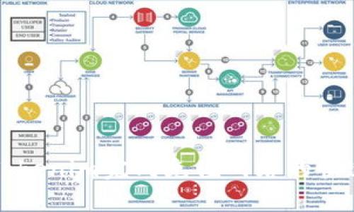 如何通过Tokenim完成充值网络的快速入门指南