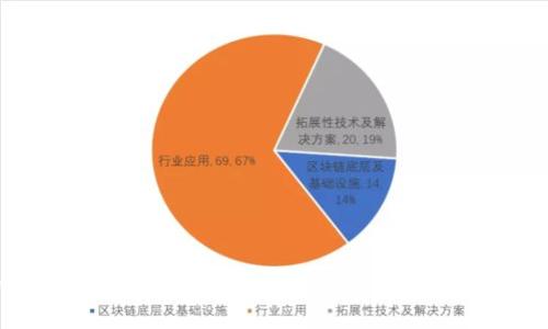 如何在Tokenim平台上接收TRX(TRON)数字货币