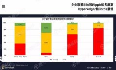 揭秘区块链世界的生态圈