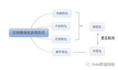 区块链技术的核心价值与