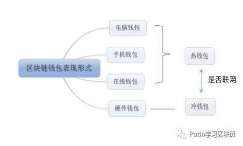 区块链技术的核心价值与应用前景解析