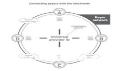 深入解析TokenIM区块链技术