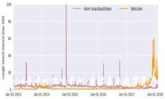 data深入解析Tokenim去中心化
