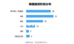 由于篇幅要求，我将为您