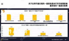 在讨论与区块链游戏相关