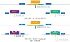 在现如今的数字货币交易