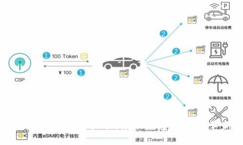 文创与区块链的深度关联:推动数字艺术的革新与发展