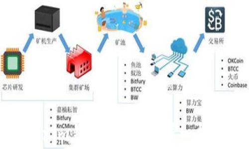 如何更改Tokenim钱包助记词?详细指南与注意事项