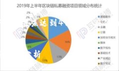 请注意：由于篇幅限制，
