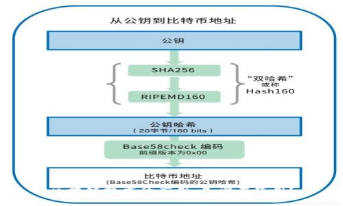 区块链技术的应用:是谁在使用?