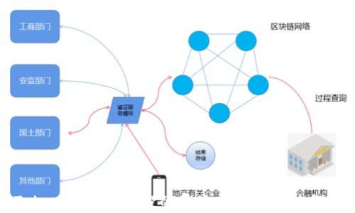 Tokenim钱包空投的意义与用户价值分析