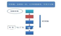 : 警惕Tokenim挖矿骗局：了