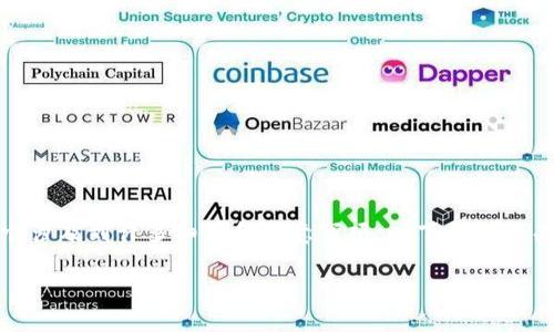 在加密货币世界中,Token信息的填写和上币流程是一个非常重要的环节,它涉及到许多细节和注意事项。以下是一个关于如何给Token填写上币信息的详细介绍,以及四个常见相关问题的解答。
如何正确填写Token上币信息:步骤详解与注意事项