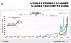 国内区块链玩法规则全解
