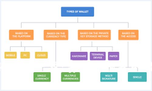 去中心化钱包Tokenim下载:安全与便捷的数字资产管理工具