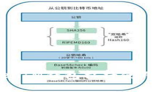 : TokenTokenIM钱包杠杆使用详解与策略