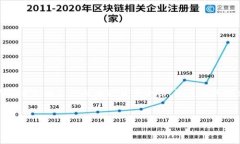 在撰写关于 tokenim 是否可