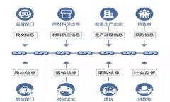 区块链财务资料：全面揭