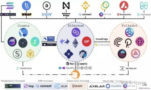百度云区块链项目全面解析:创新技术与应用实例