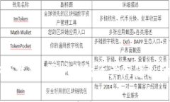 区块链安全技巧：保护你