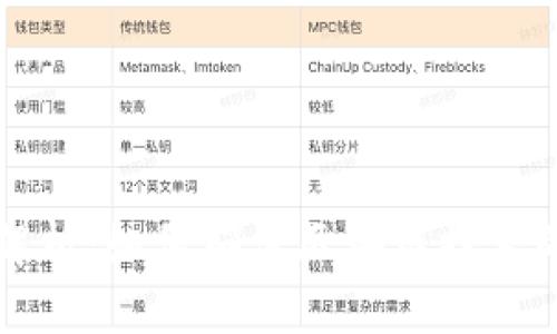 区块链运行条件解析:如何确保区块链技术的高效性与安全性