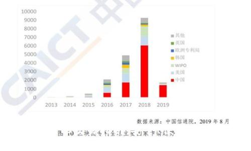 Tokenim场外OTC交易指南:安全、便捷的数字资产交易