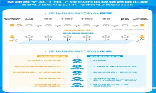 揭秘重庆区块链品牌:如何在新兴市场中脱颖而出