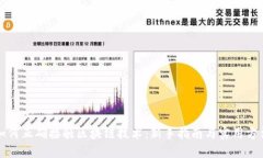 如何正确接触区块链技术