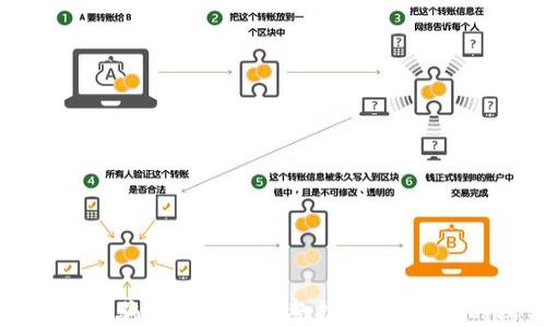 区块链诈骗报案材料完整指南:保护您的权益