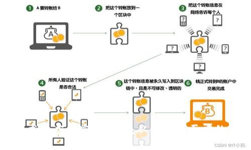 区块链技术的应用实例详解:从金融到医疗的广泛影响