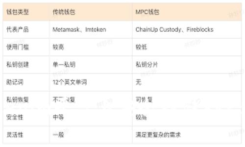 如何在Tokenim平台上安全存储XRP: 完全指南