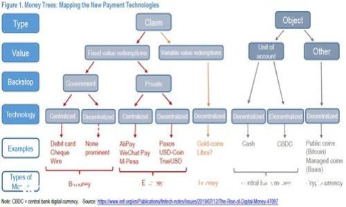 如何将TokenIM转账至火币网:详细指南