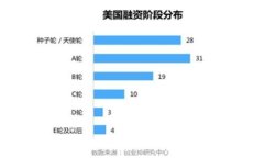   Tokenim众筹广播：探索去