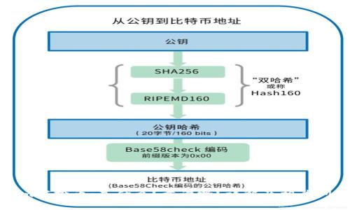 Tokenim空投币:是什么?靠谱吗?详解及相关问题解析